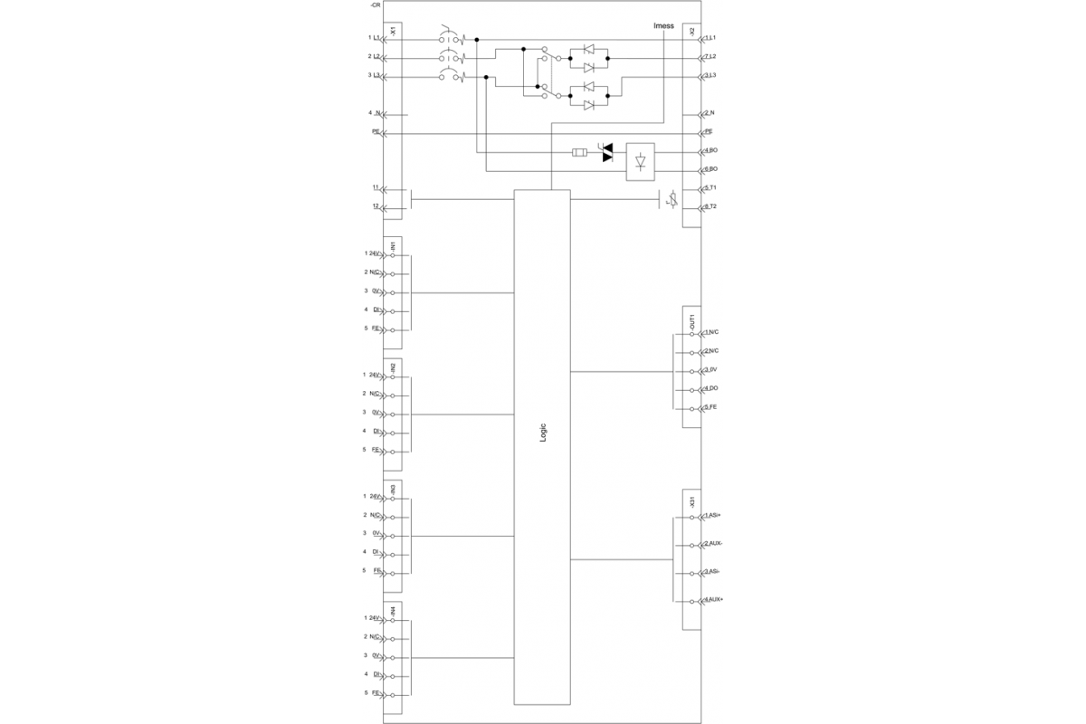 3RK1325-6KS71-1AA5