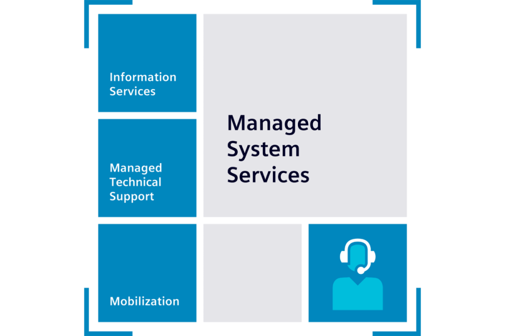 9LA1110-1BA01-0AA0-Z Y01