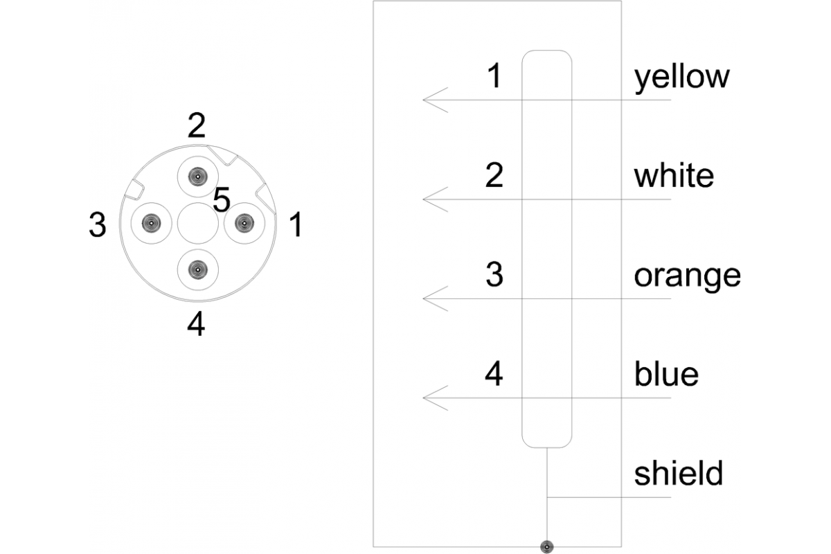3RK1902-2HC10